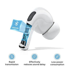 T03s Pro Joyroom Tws Active Noise Cancelling Anc Earbuds